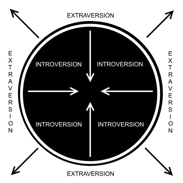 Attitudes of consciousness