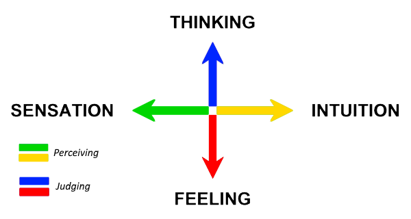 Functions of consciousness