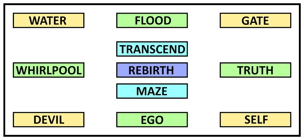 Test Keys