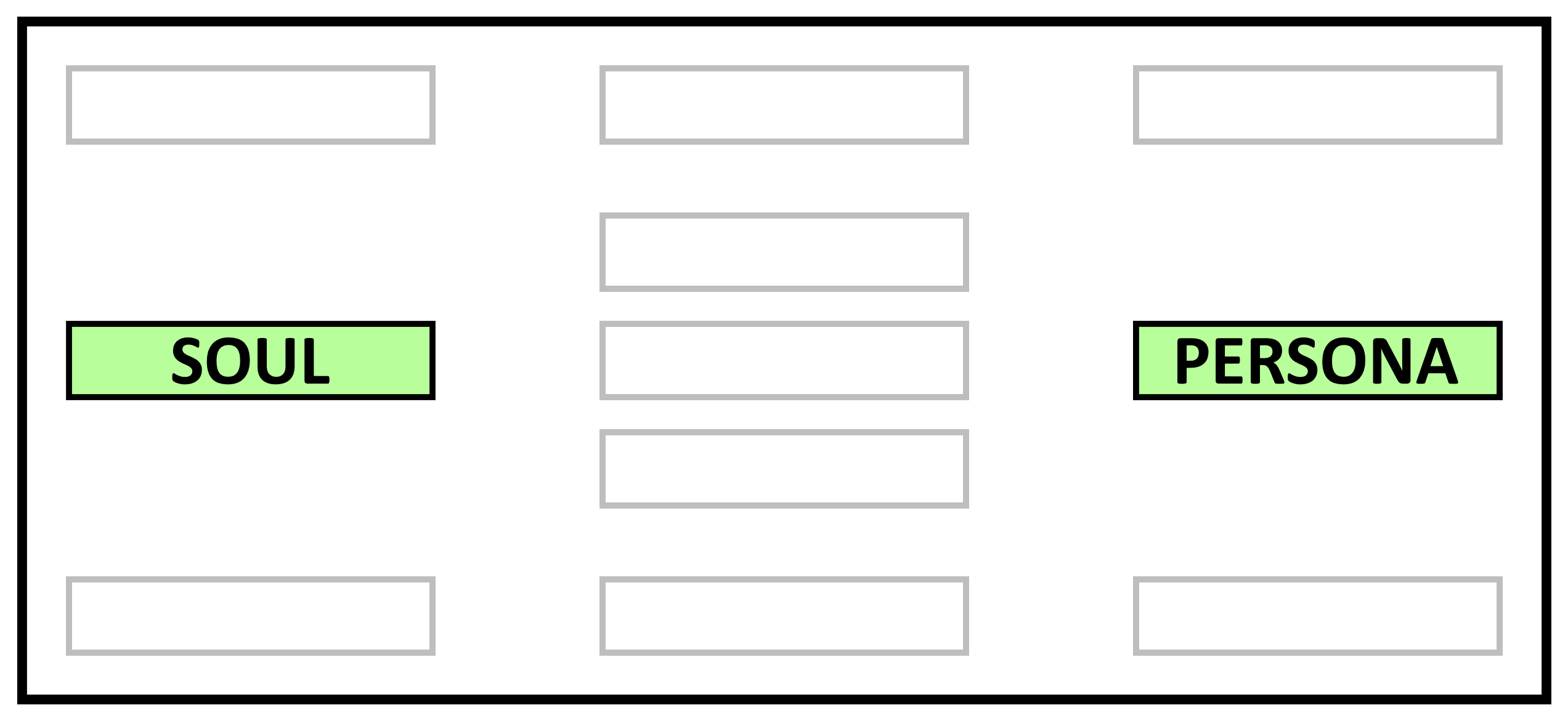 Soul and Persona